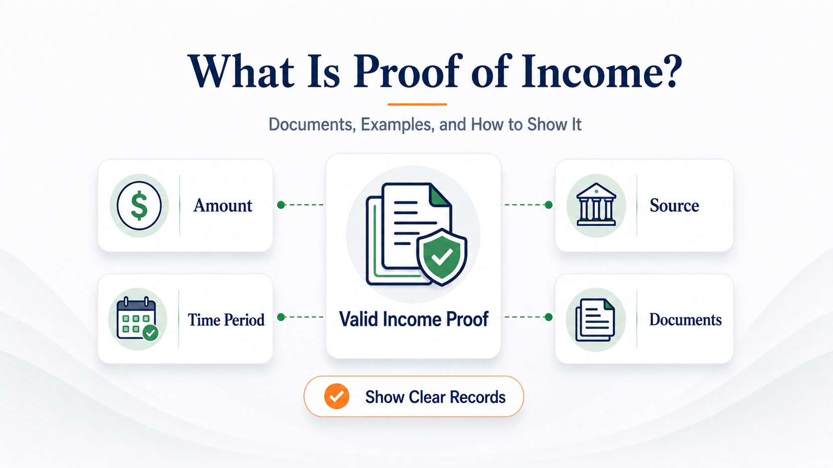 What Is Proof of Income? Documents, Examples and How to Show It